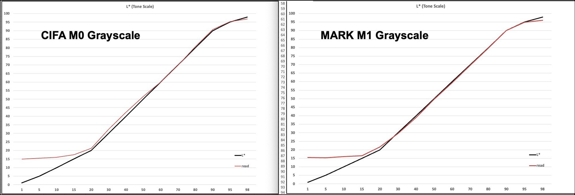 Figure 23. Somerset Enhanced Watercolour, grayscale test results compared