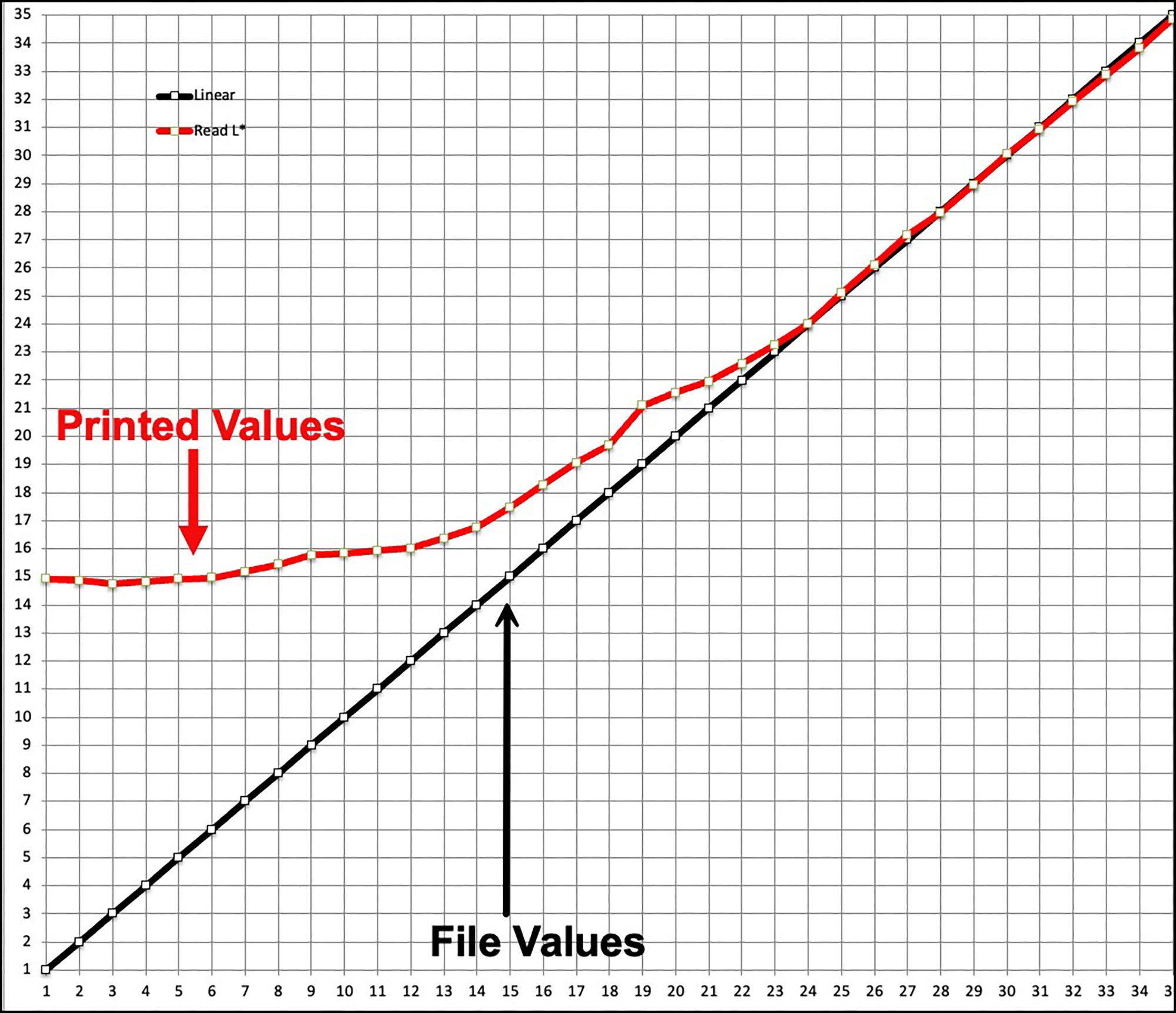 Figure 7. Dark Greys – Satin M1, ABSCOL