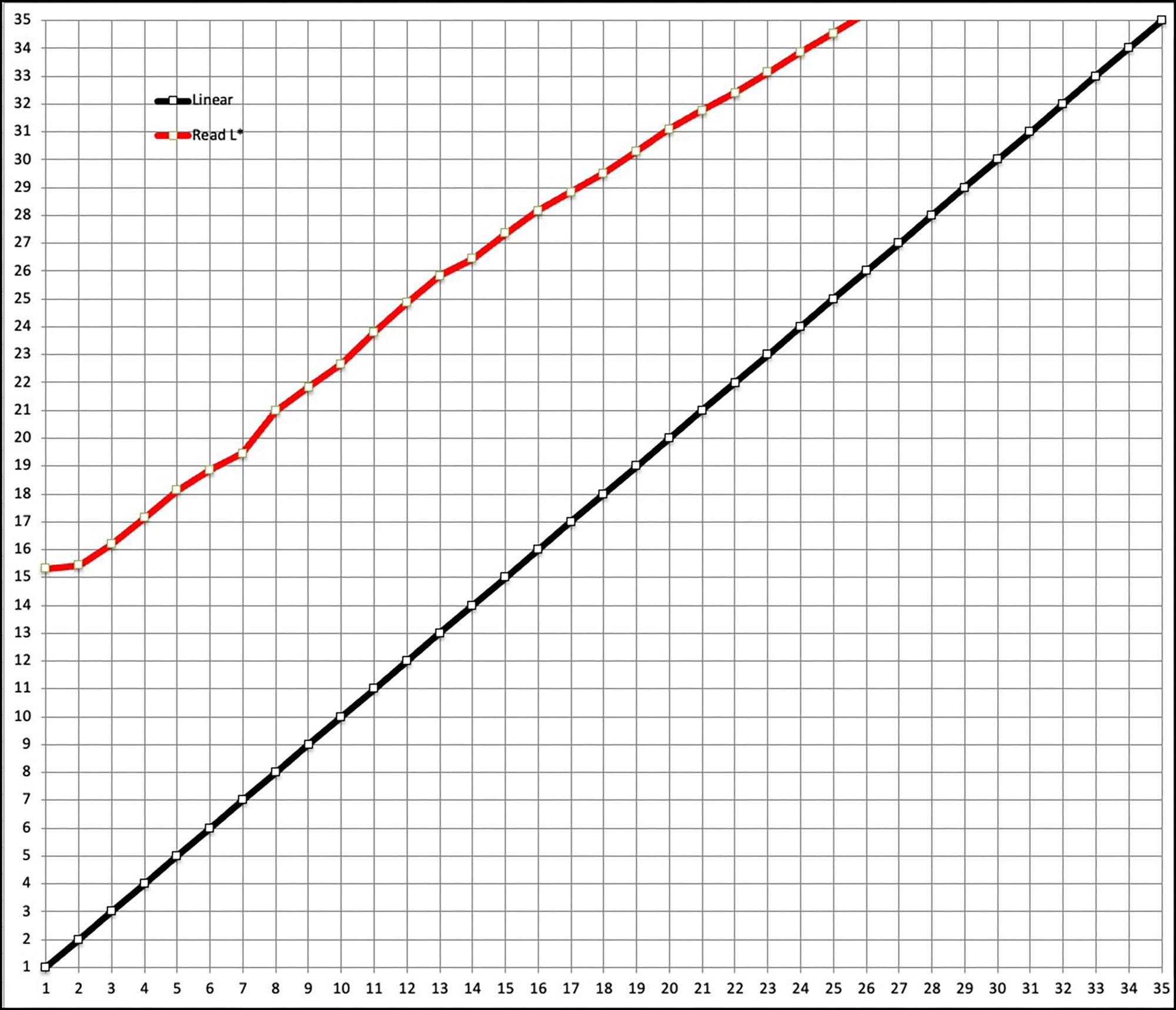 Figure 8. Dark Greys – Satin M3 ABSCOL