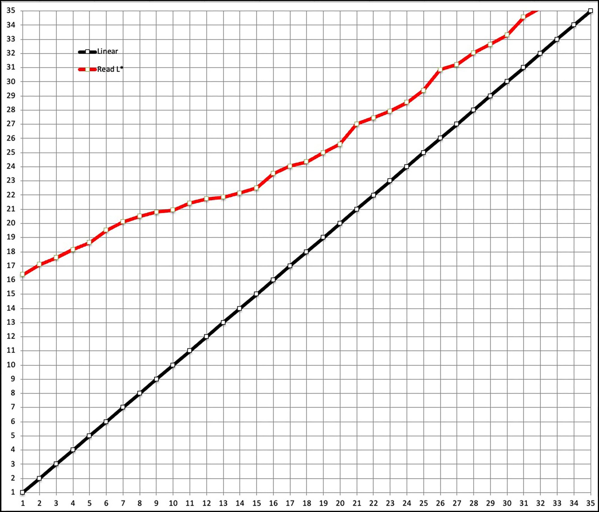 Figure 9. Dark Greys M1; RELCOL+BPC