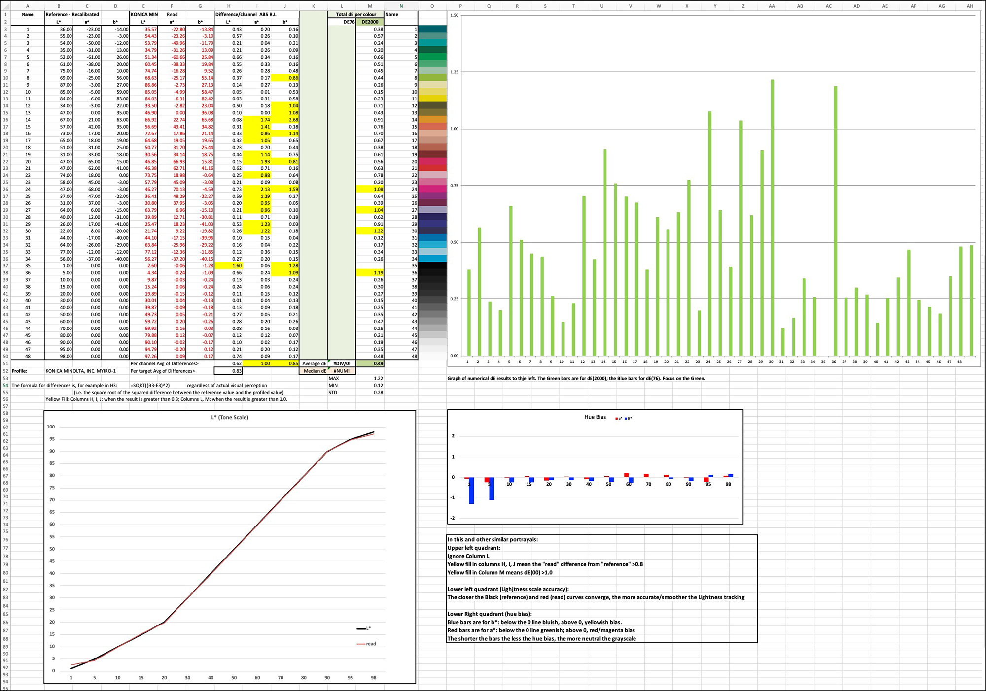 Figure 1. Benchmark Profile for SC-P5000/Epson Legacy Platine, late 2022