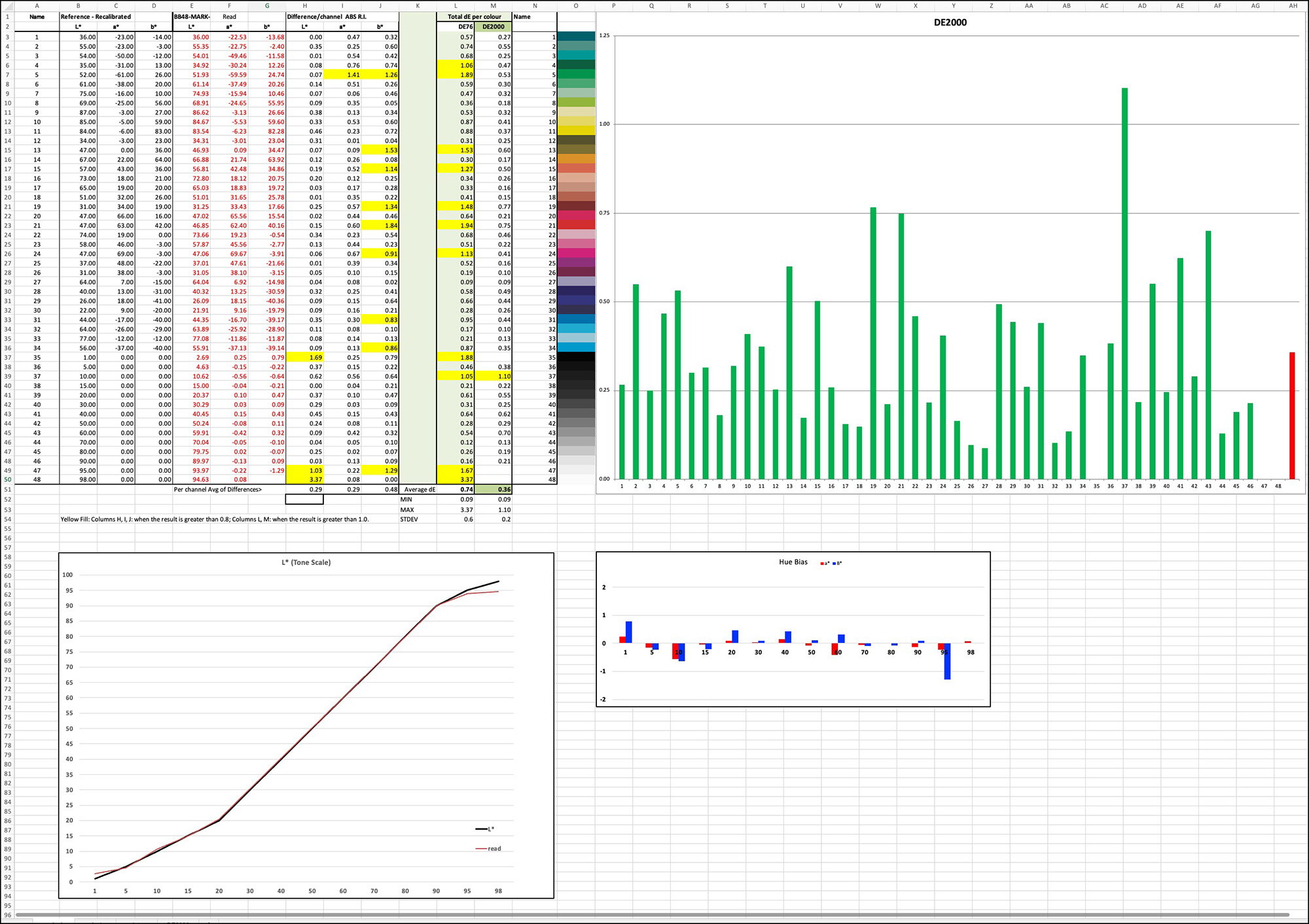 Figure 10. Mark Profile, IPR, SC-P5370, UPPPL paper