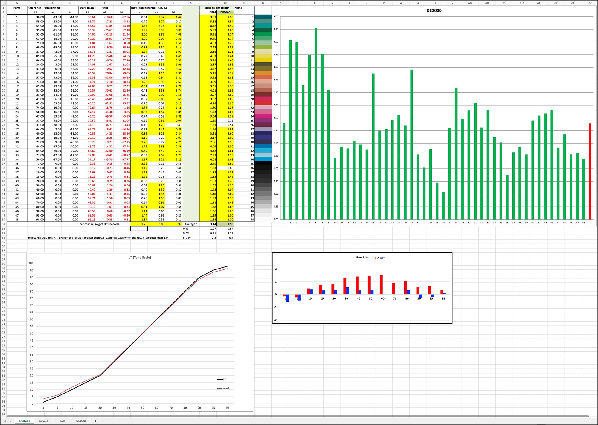 Figure 2. Benchmark Profile for SC-P5000/Epson Legacy Platine, late 2025