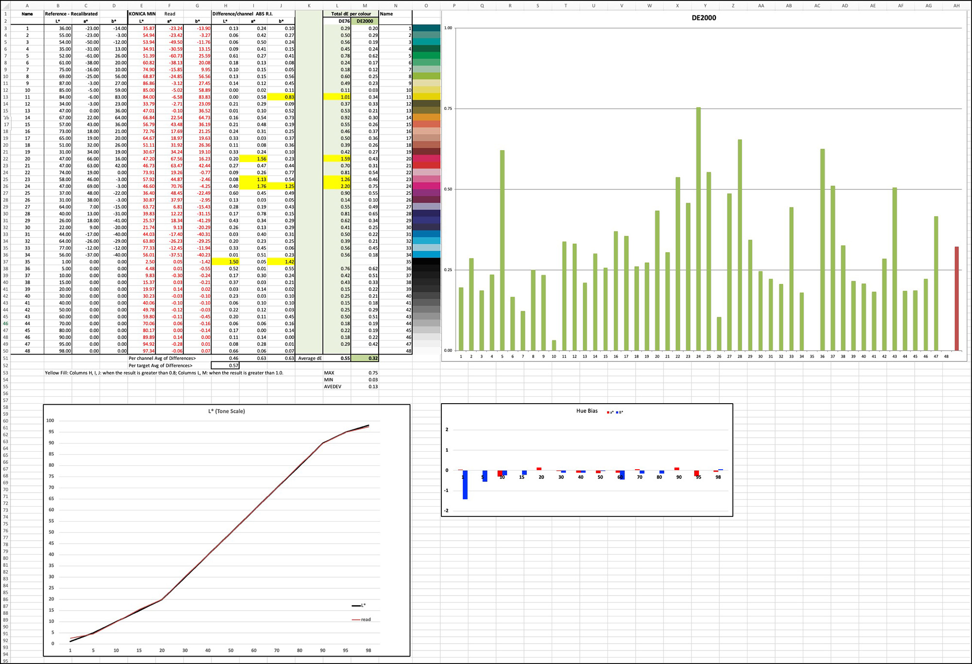 Figure 3. Benchmark Profile for SC-P5000/Epson Legacy Platine, Fall 2025 REDO