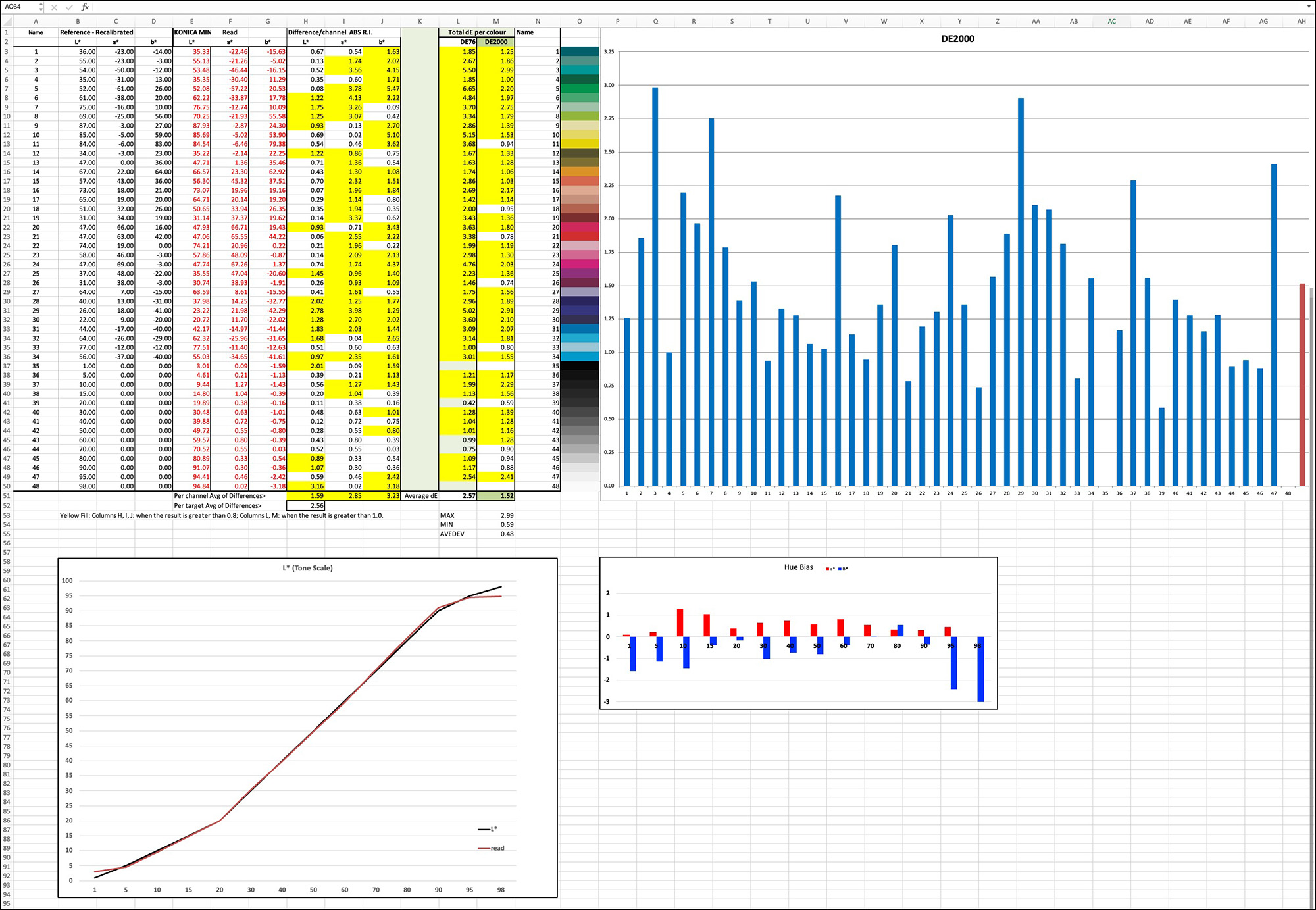 Figure 5. IPB Profile, Epson SCP-5000; UPPPL paper