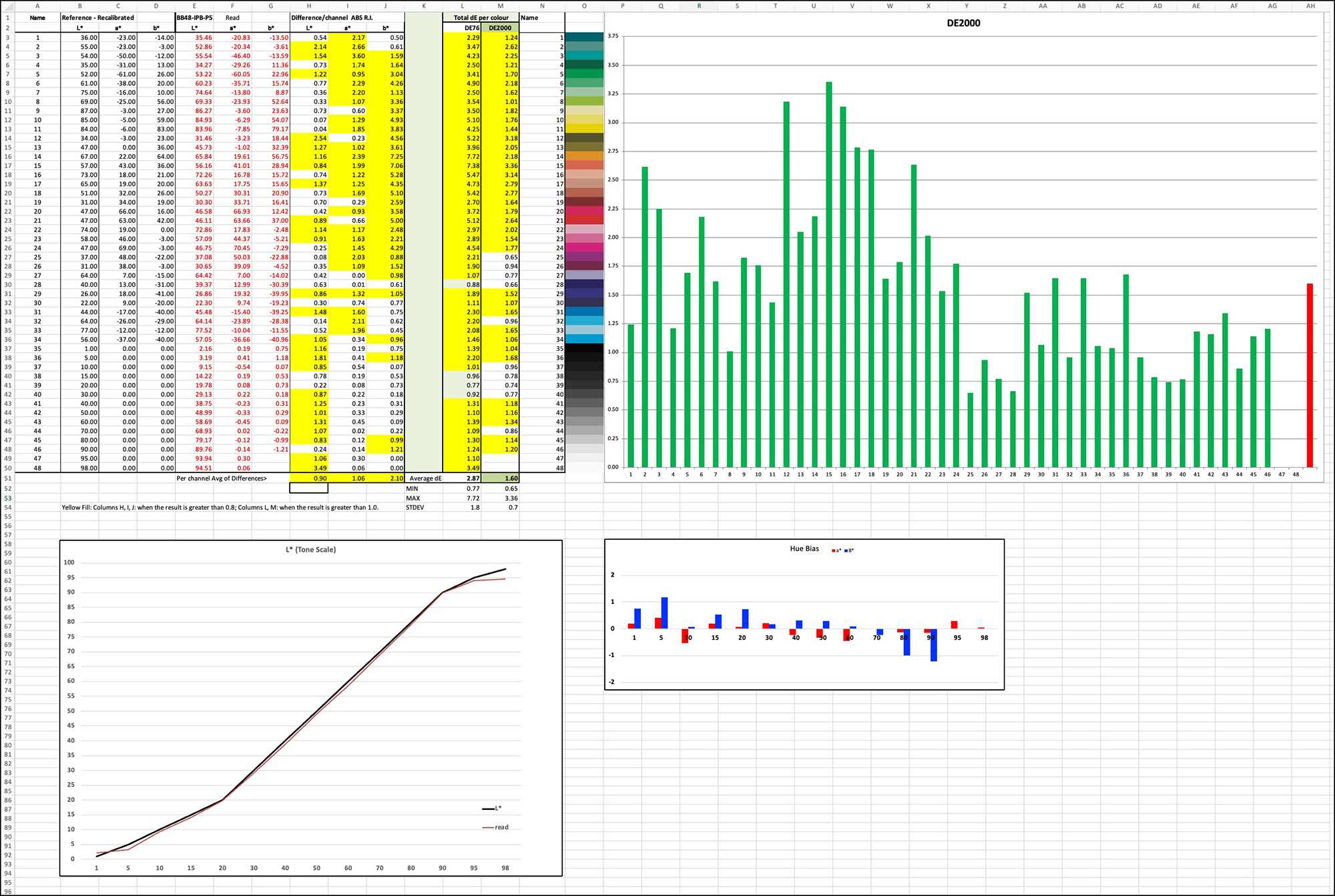 Figure 6. IPB Profile, Epson SCP-5370; UPPPL paper
