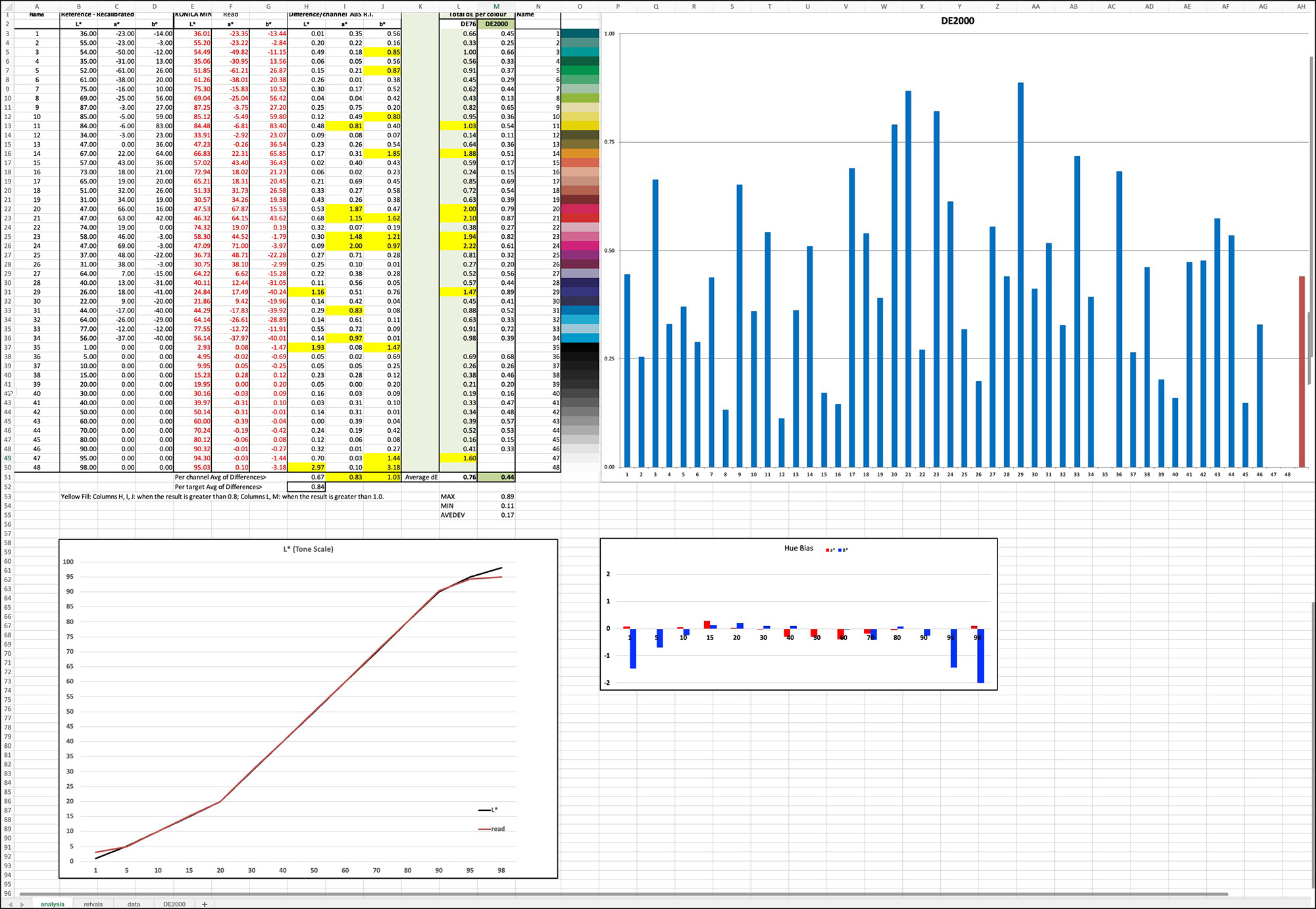 Figure 7. Mark Profile, IPB, SC-P5000, UPPPL paper