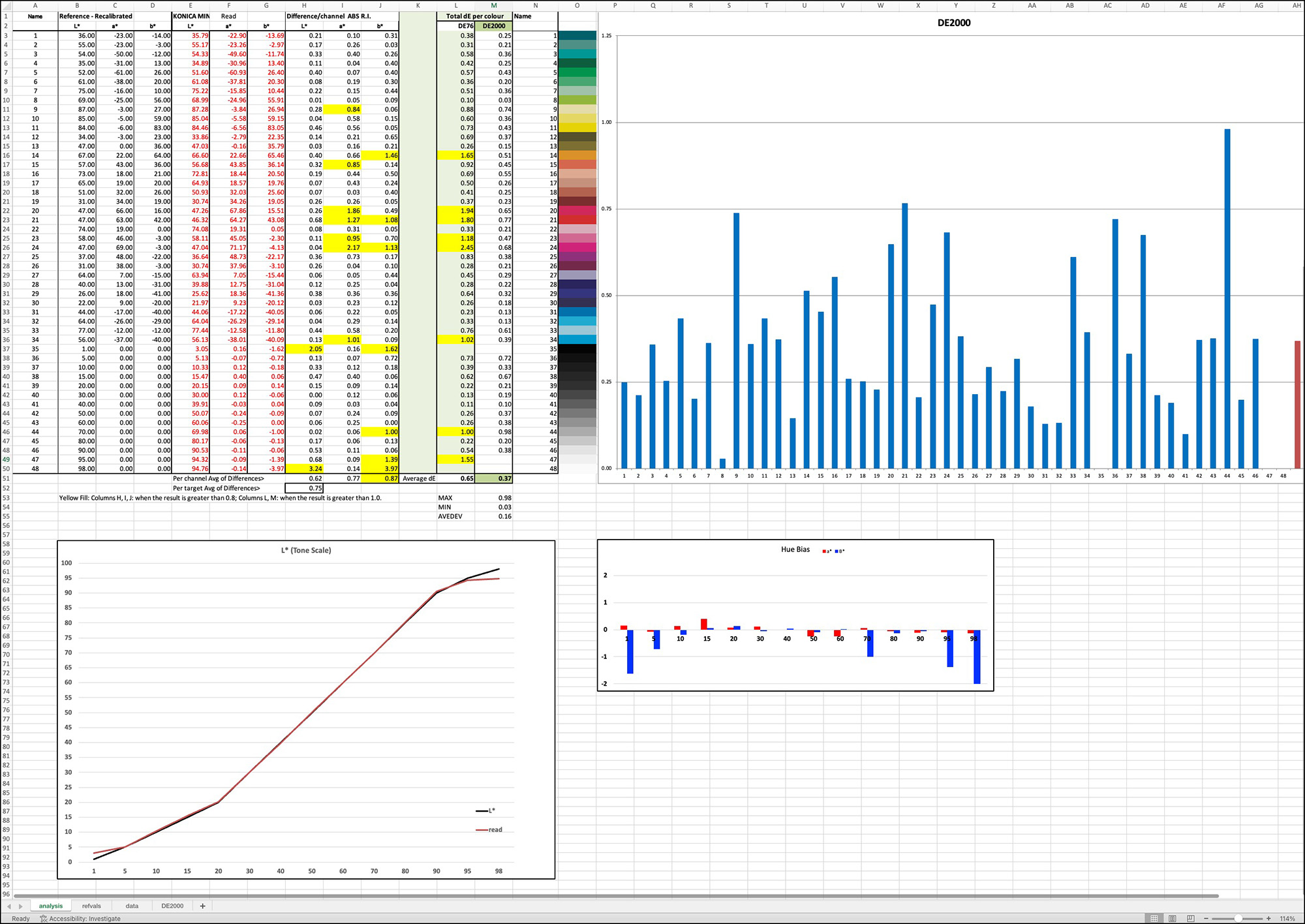 Figure 8. Mark Profile, IPR, SC-P5000, UPPPL paper
