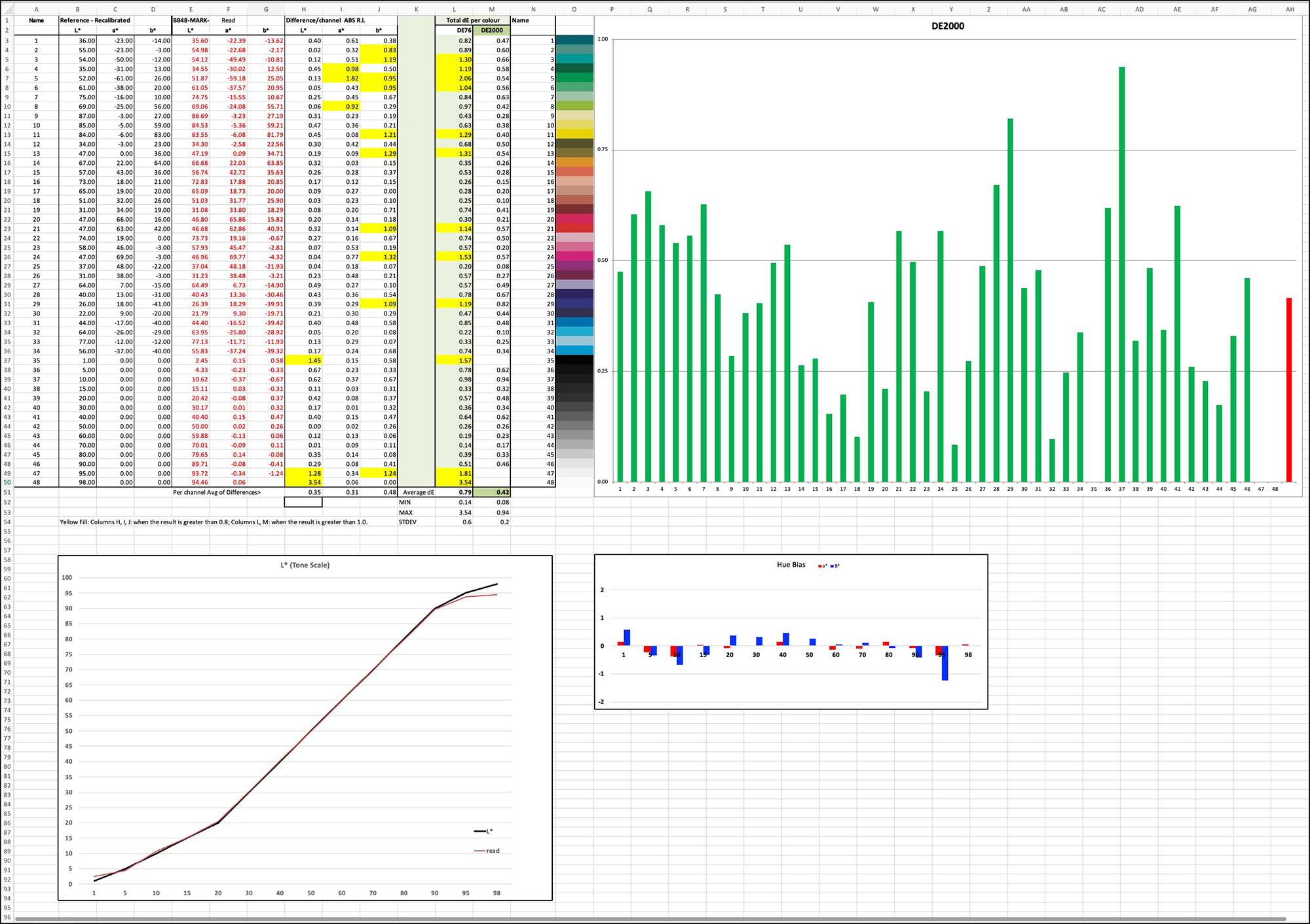 Figure 9. Mark Profile, IPB, SC-P5370-UPPPL paper