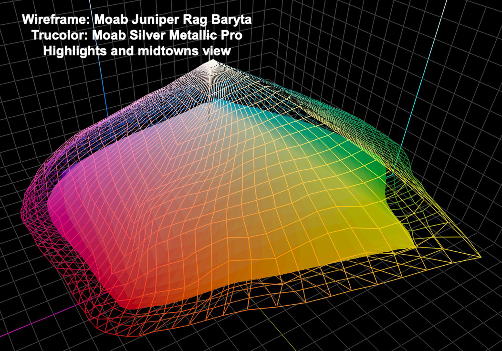 gamut volume comp with Juniper TOP