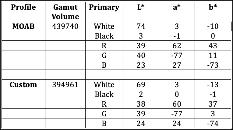 Table