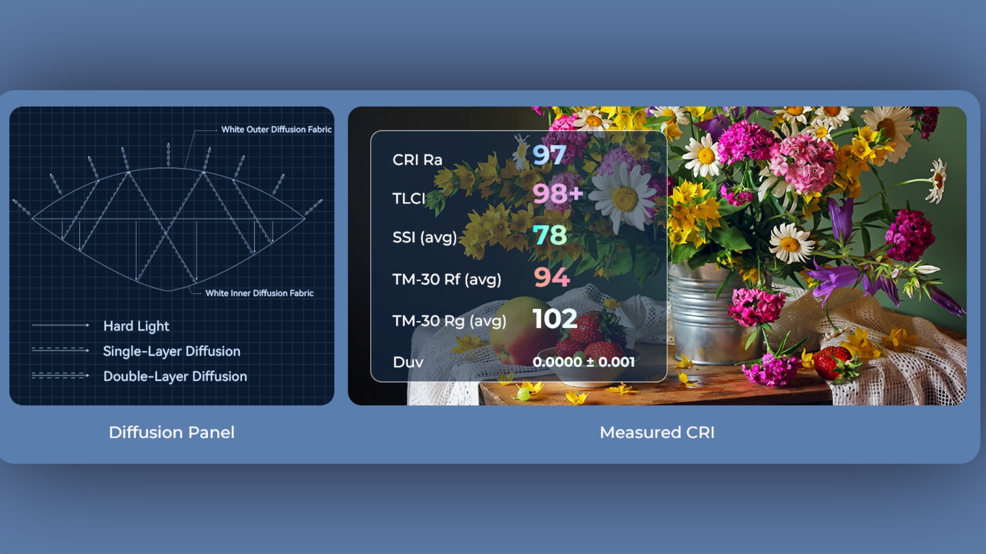 SmallRig OrBrella FM 60B diffusion panel and color rendering specifications